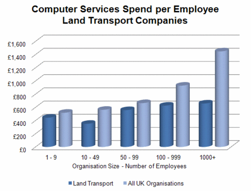 185 - Computer Svcs - Land Transport.gif
